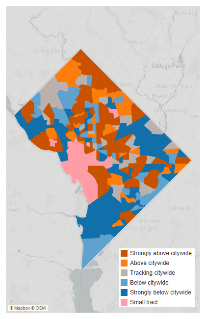 Map of Washington, DC, divided into census tracts. Orange tracts are above the citywide K-5 enrollment trend, blue tracts are below it, gray tracts track it, and pink marks small tracts. Above-citywide trend tracts are concentrated in the Northeast of the city; much of East of the River is strongly below.